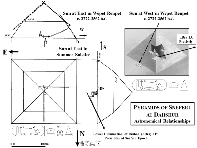 Astronomy, Architecture, and Symbolism: The Global Project of Sneferu at Dahshur